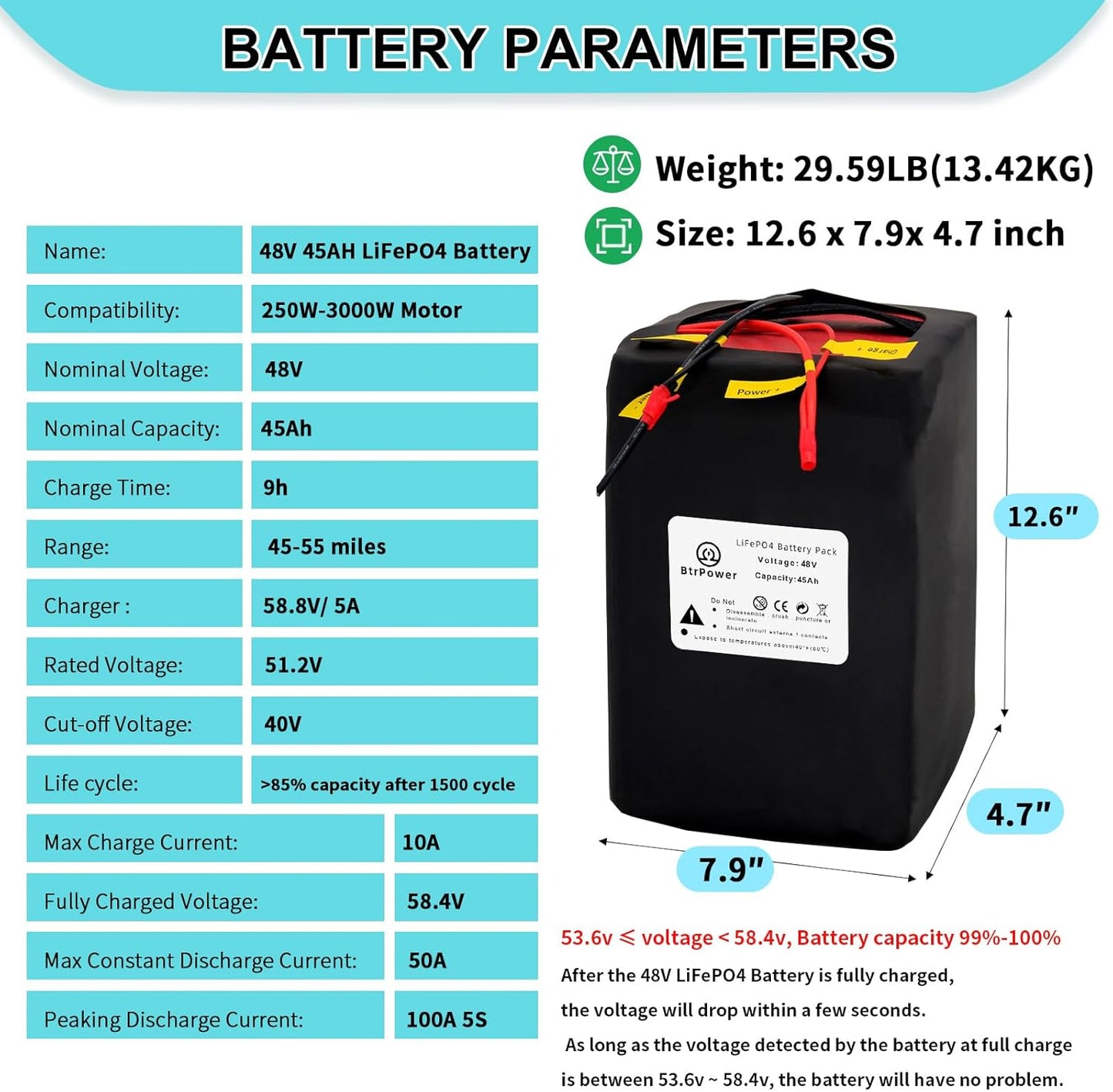 BtrPower Ebike Battery 48V 45AH LiFePO4 Battery Pack with 5A Charger 50A BMS