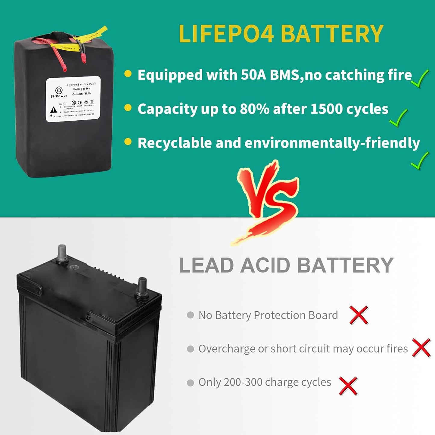 36V 25Ah Ebike Battery Pack Lithium LiFePO4 for Scooter Electric Bike 50A BMS