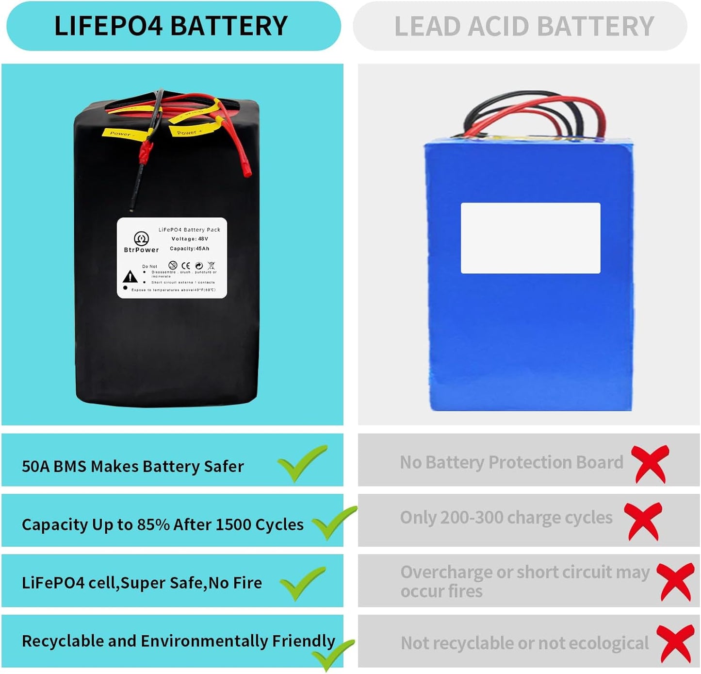 BtrPower Ebike Battery 48V 45AH LiFePO4 Battery Pack with 5A Charger 50A BMS