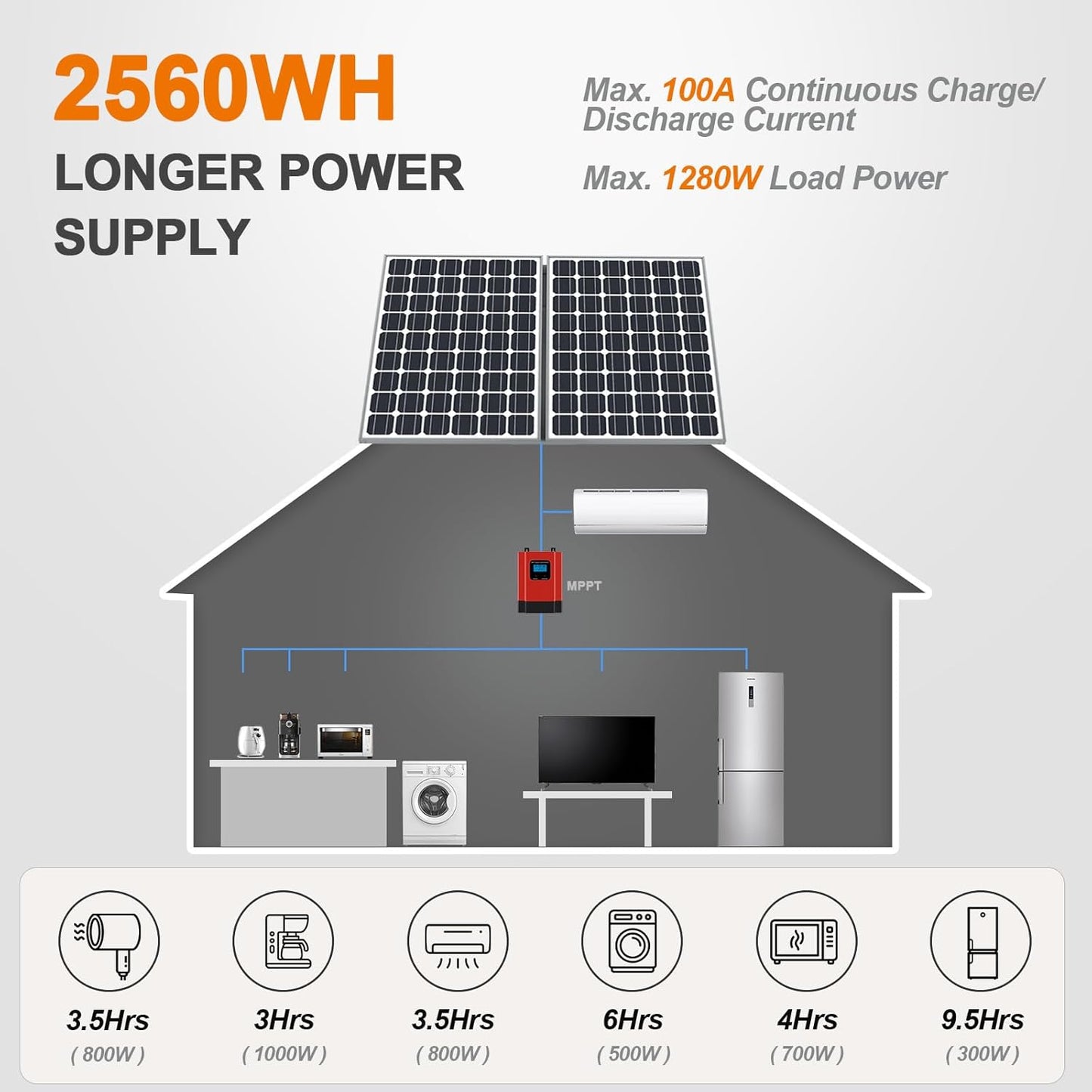 12V 200AH LiFePO4 Akkupack für Wohnmobile, Sonnensysteme, Trolling-Motoren, Off-Grid-Systeme, Golfwagen