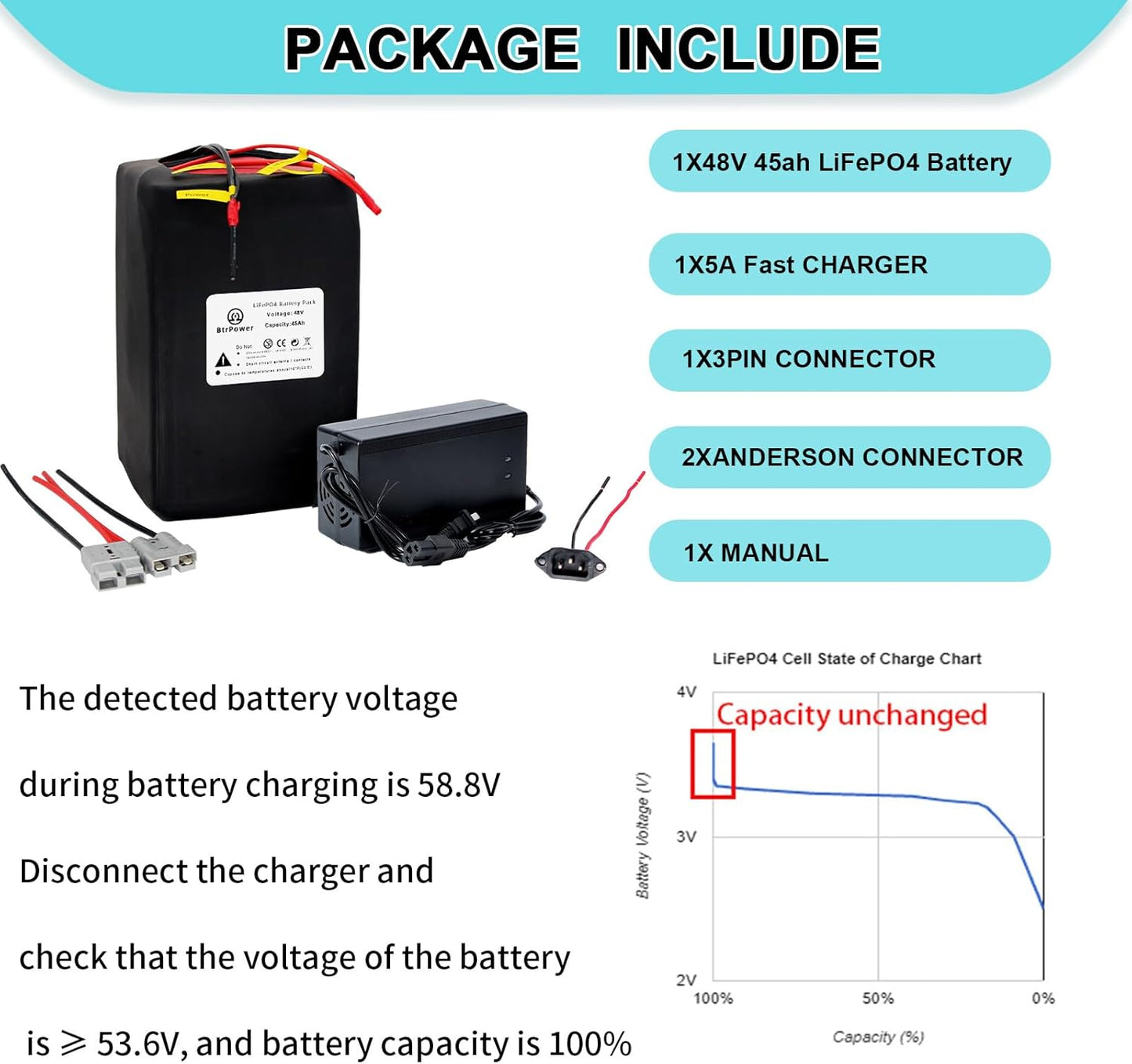 BtrPower Ebike Battery 48V 45AH LiFePO4 Battery Pack with 5A Charger 50A BMS