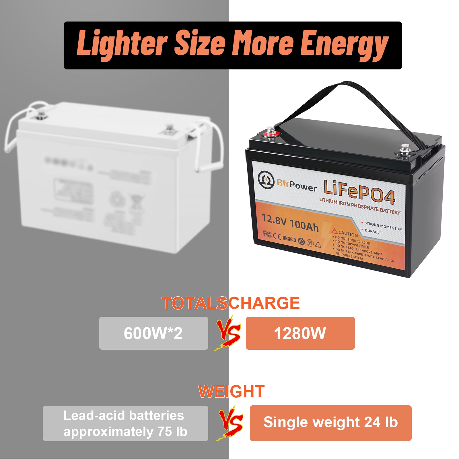 12V TN-Power Battery 100Ah LiFePO4 - With Built In Heater