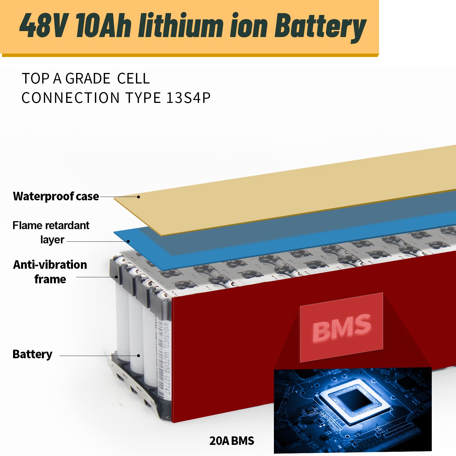 BtrPower Ebike Battery 48V 10AH Li ion Battery Pack with 3A Charger